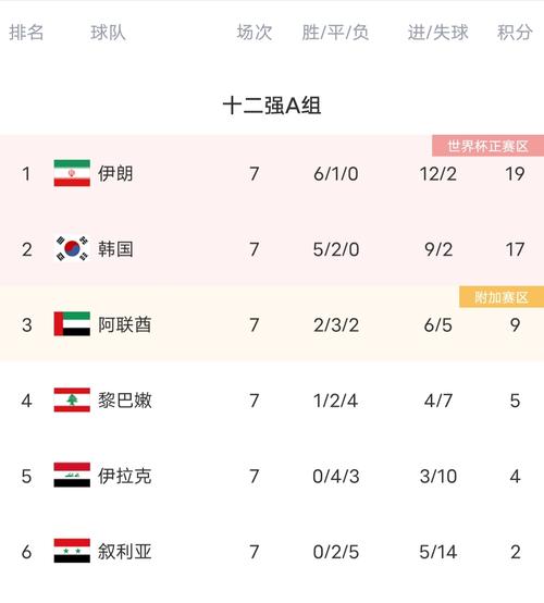 中国伊朗足球赛比分
