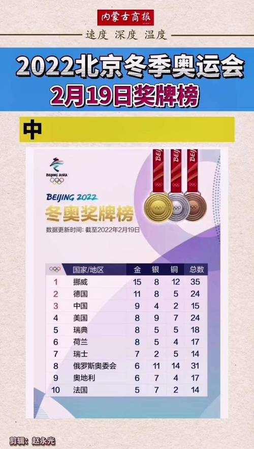 2022冬奥会金牌排行榜中国